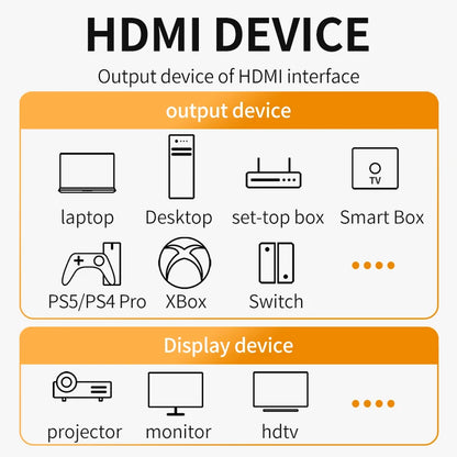 Cable HDMI 2.1 alta velocidad